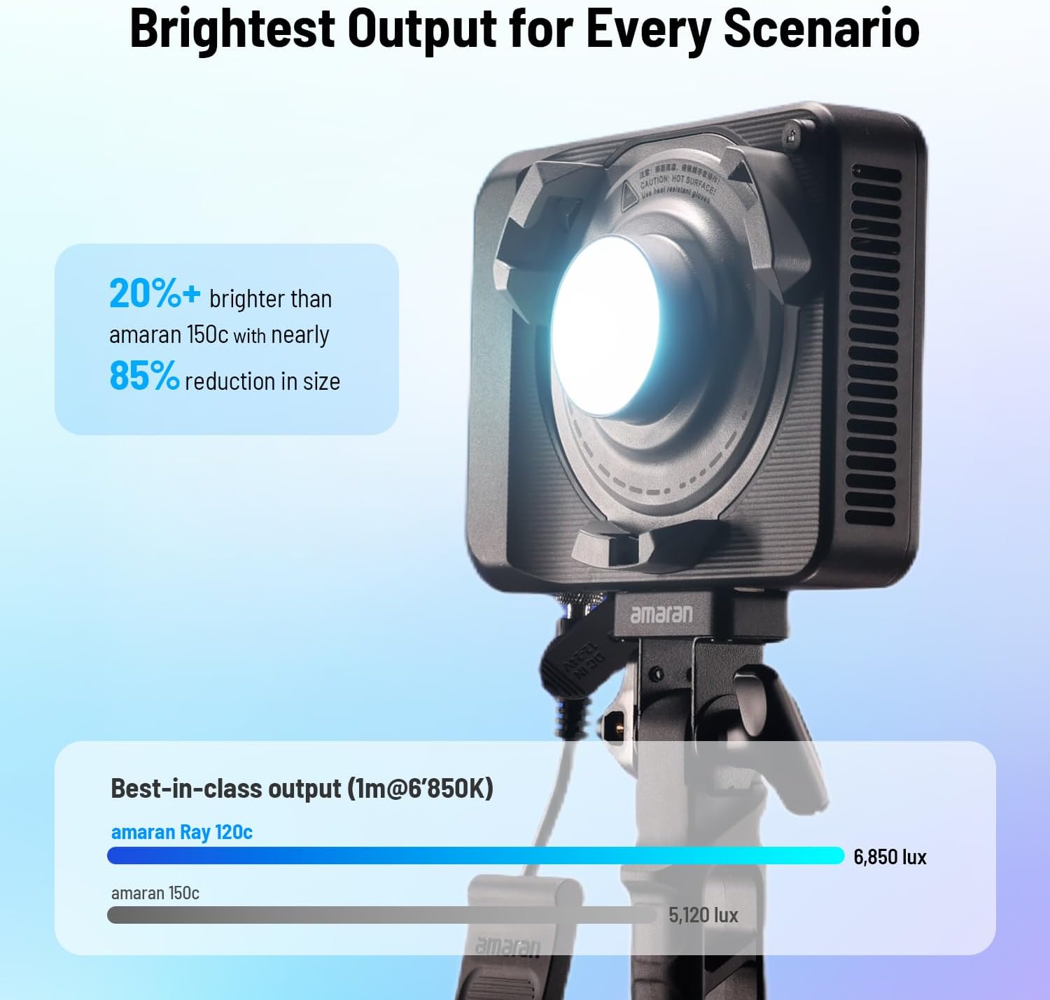 Lampu Video LED RGB 120W, Penc - Photography Lighting App ulasan dan harga